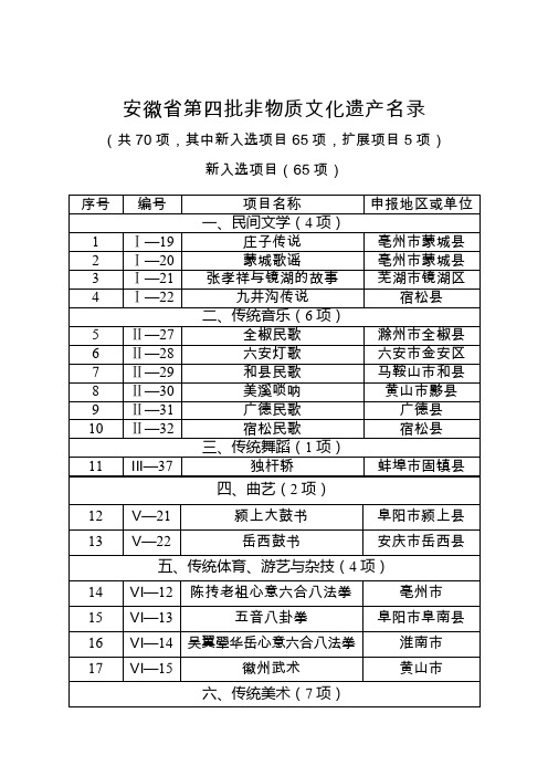 安徽省第四批非物质文化遗产名录