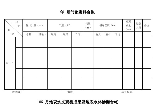 煤矿15种台账修