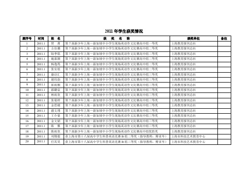 2008年学生获奖情况-上海第八中学