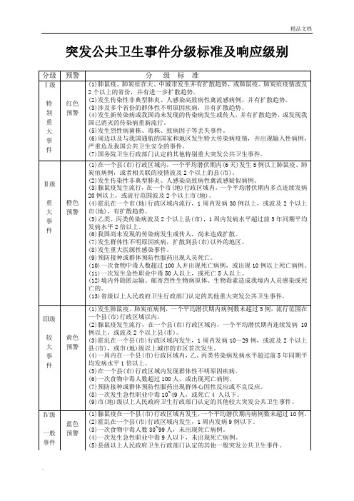 突发公共卫生事件分级标准及响应级别