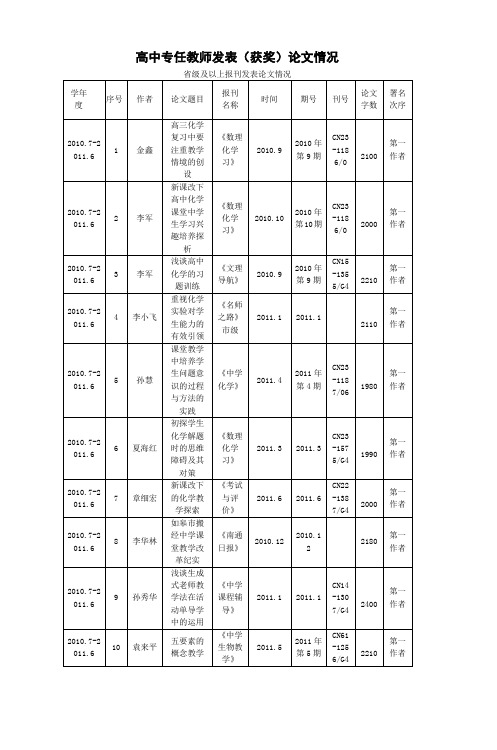 高中专任教师发表(获奖)论文情况