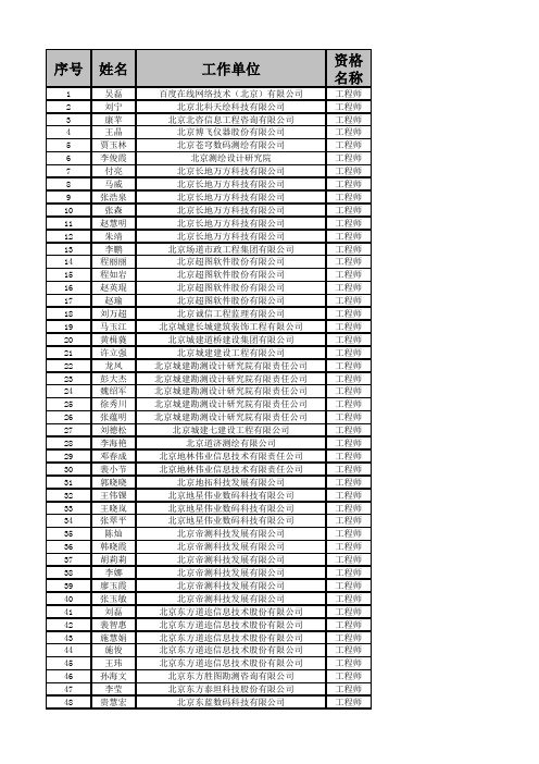 2013年度北京市中级专业技术资格(测绘)评审结果公示名单