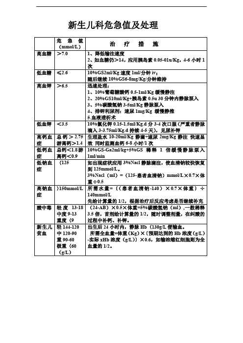 【最新】新生儿科急诊危急值