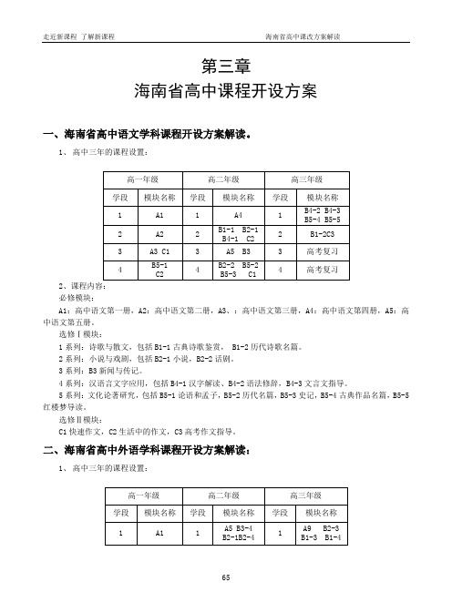 海南省高中课程开设方案