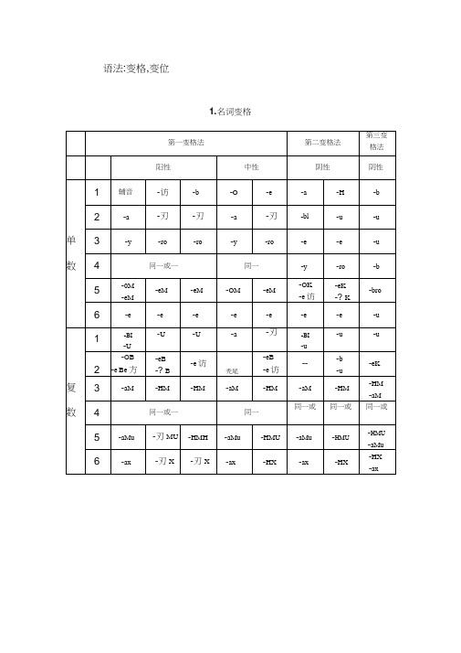 俄语语法变格变位