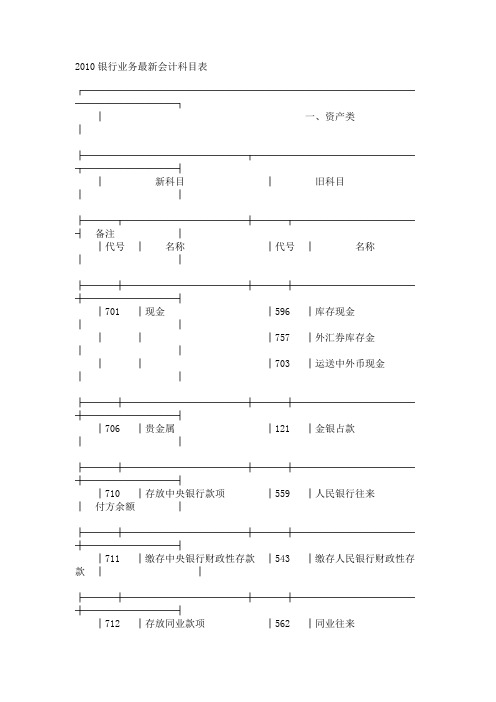 2010银行业务最新会计科目表