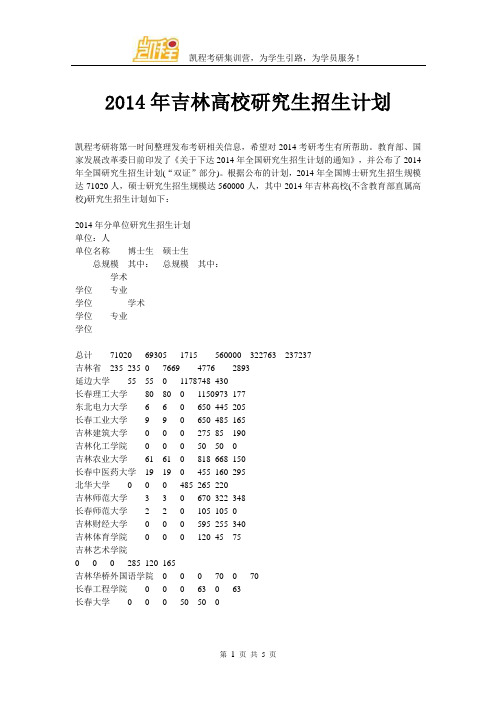 2014年吉林高校研究生招生计划