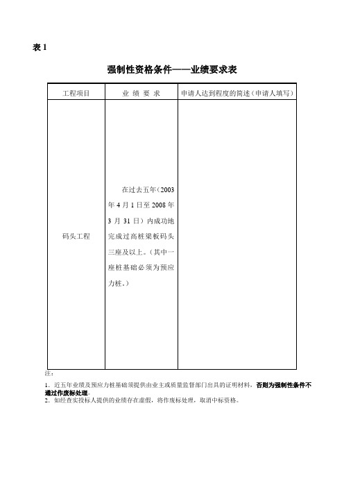 强制性资格条件业绩要求表.