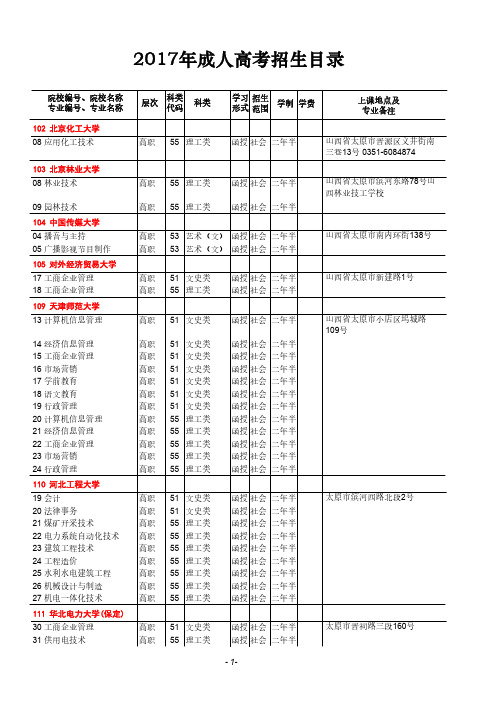 2017成人高校招生专业目录_高起专