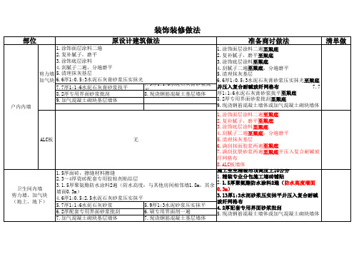 装饰装修做法 