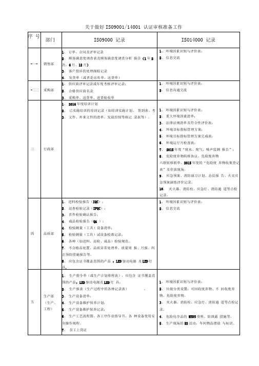 ISO9000和14001外审前审核准备工作