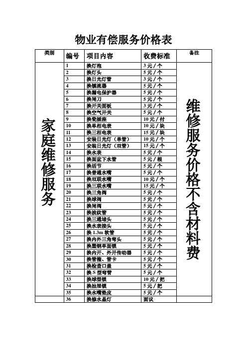物业有偿服务价格表