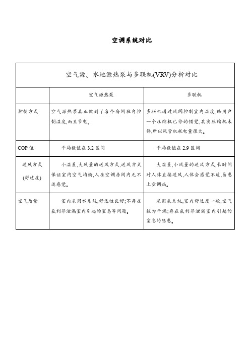 空调系统对比