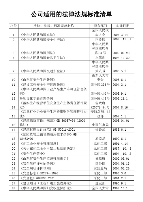 山东省适用的法律法规标准清单