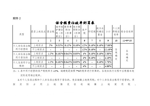 个人房产租赁综合税费征收率测算表