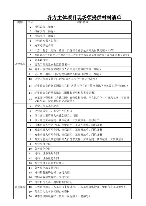各方主体项目现场须提供材料清单