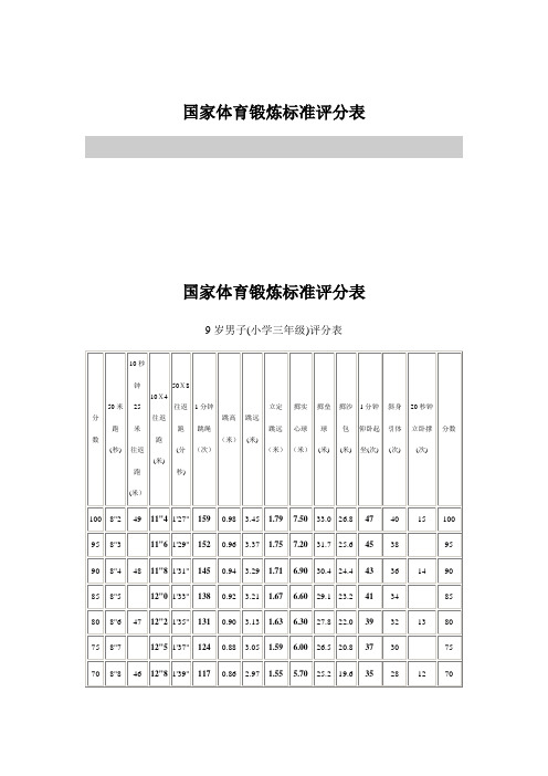 国家体育锻炼标准评分表