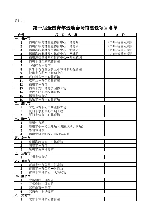 第一届全国青年运动会场馆建设项目名单
