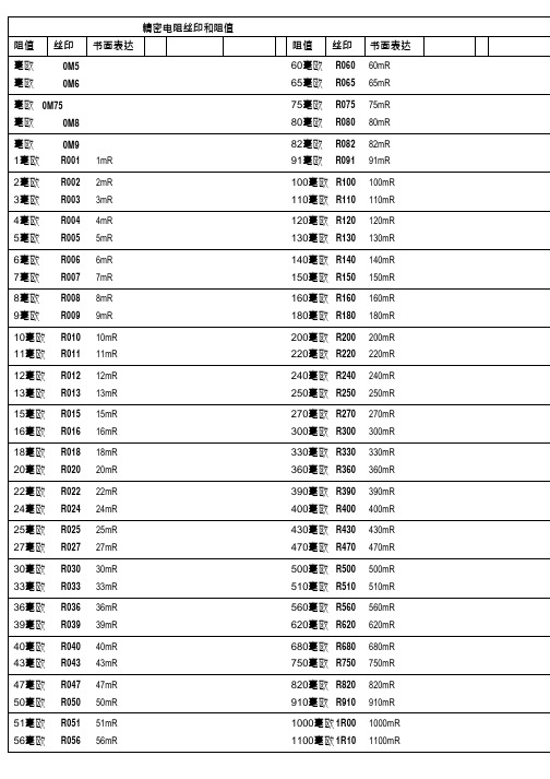 精密电阻丝印和阻值
