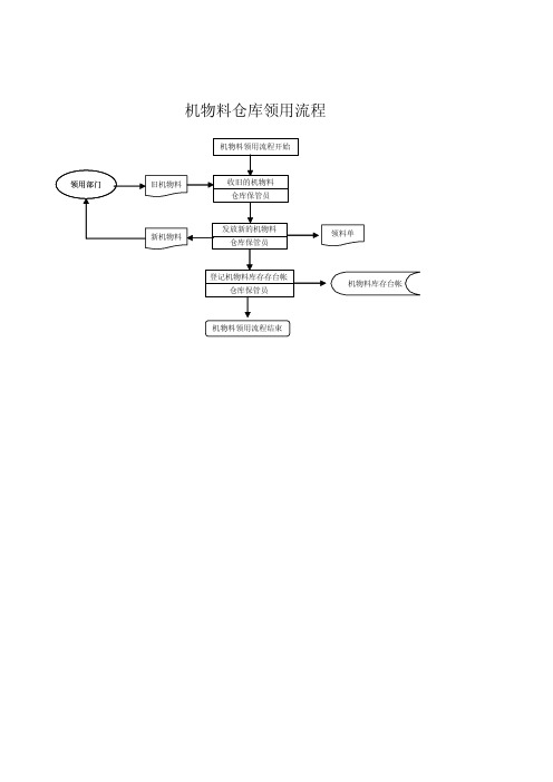 史上最全的服装厂流程图2