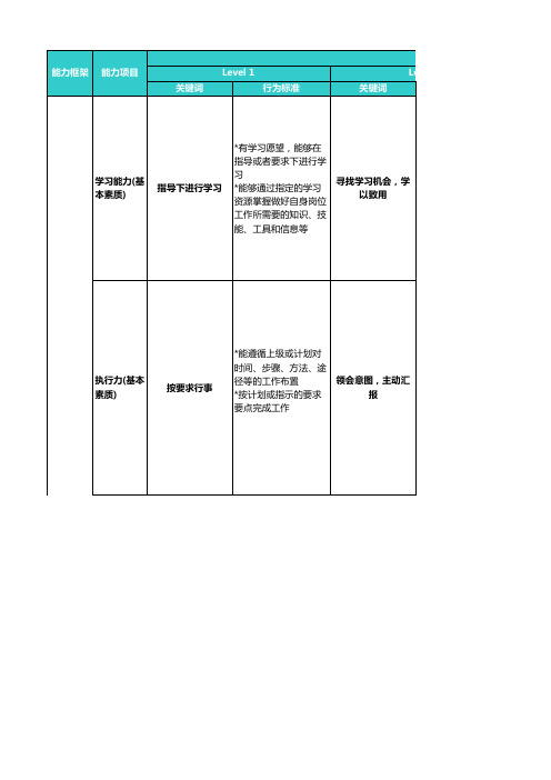 腾讯产品经理能力考核表