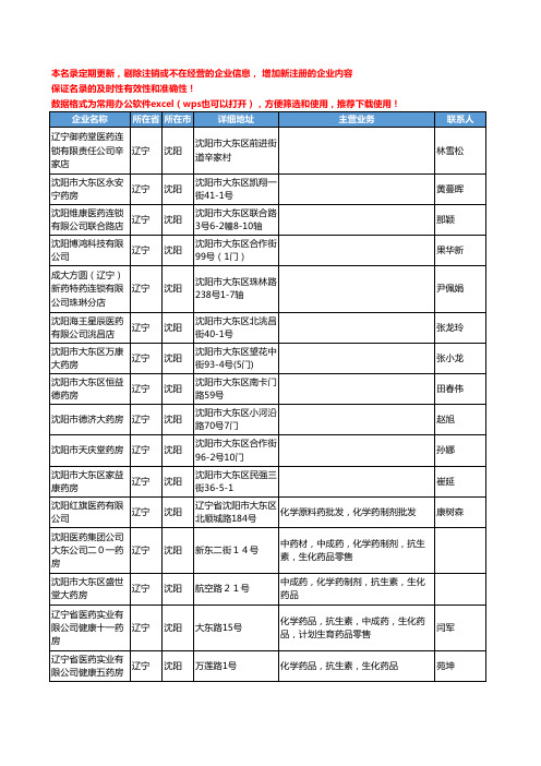 2020新版辽宁省沈阳化学药工商企业公司名录名单黄页联系方式大全239家
