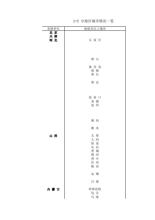 中国城市统计年鉴2011