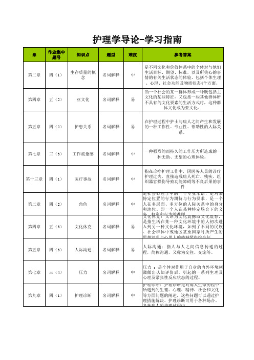 护理学导论-学习指南