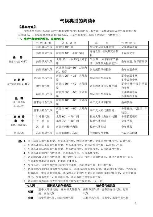 气候类型的判读@(含特殊)