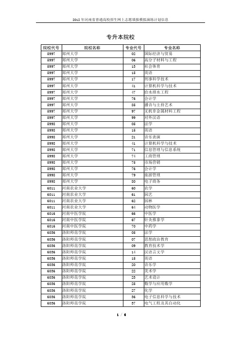 2012年河南省普通高校招生网上志愿填报模拟演练计划信息_专升本