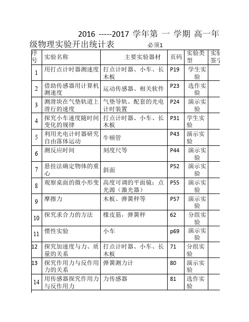 2017年高中物理实验登记表
