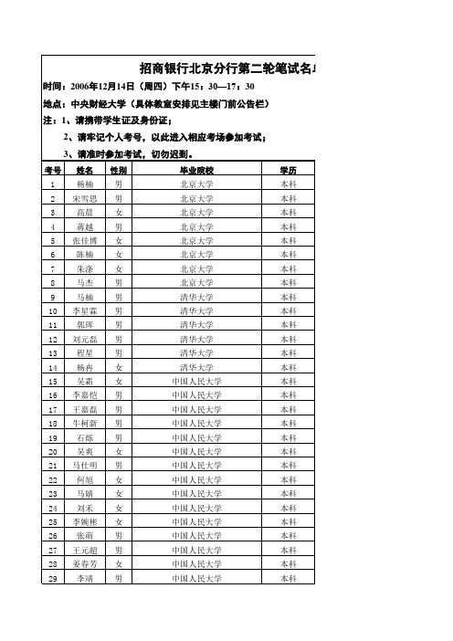 招商银行北京分行第二轮笔试名单.xls