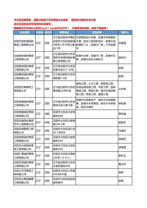 2020新版辽宁省景观工程工商企业公司名录名单黄页大全335家