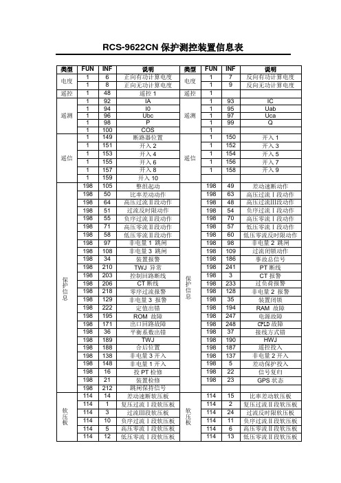 RCS-9622CN保护测控装置信息表 V2.10