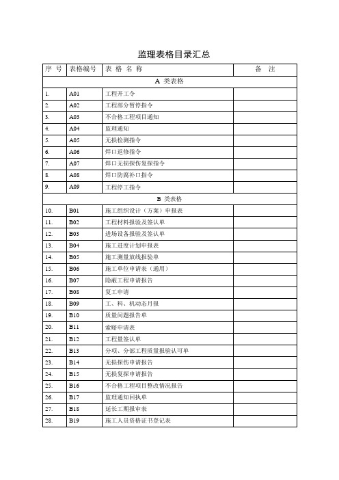监理表格目录汇总