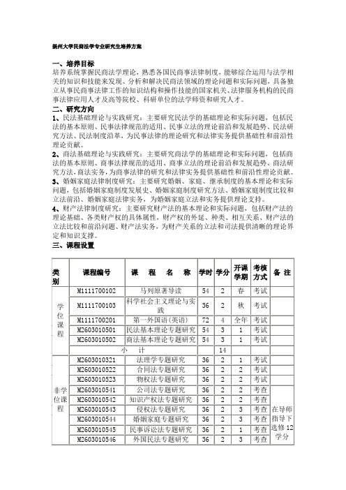 扬州大学民商法学专业研究生培养方案
