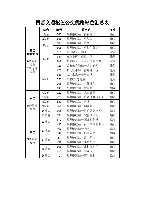 点击下载附件：四惠交通枢纽公交线路站位汇总表