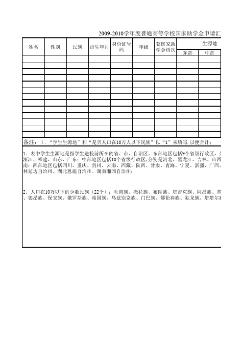 国家励志奖学金、助学金表格