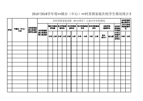 2018-2019学年度贫困家庭在校学生情况统计表(行政村)