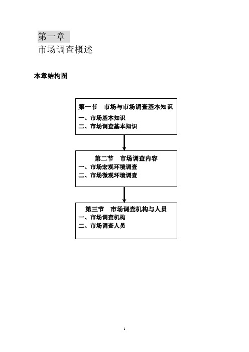 市场调查概述