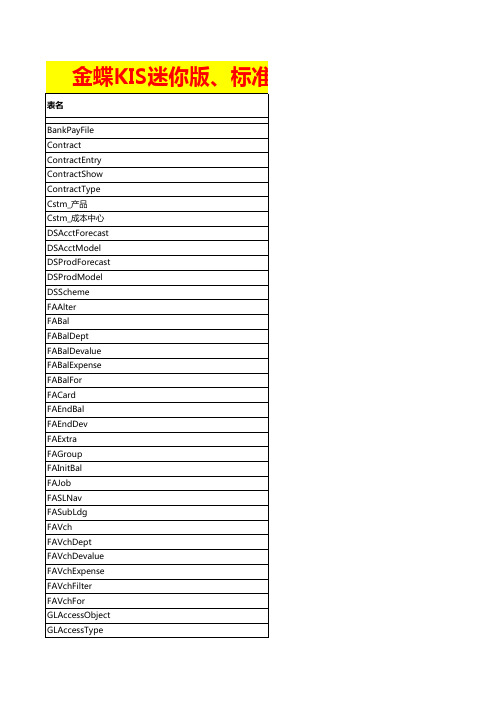 金蝶KIS迷你版、标准版数据库结构说明表名英文对照表