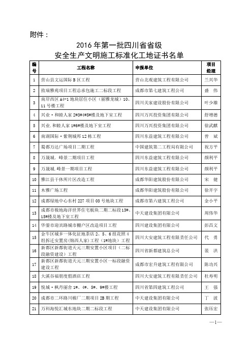 160921135226_883042016年第一批四川省省级安全生产文明施工标准化工地证书名单