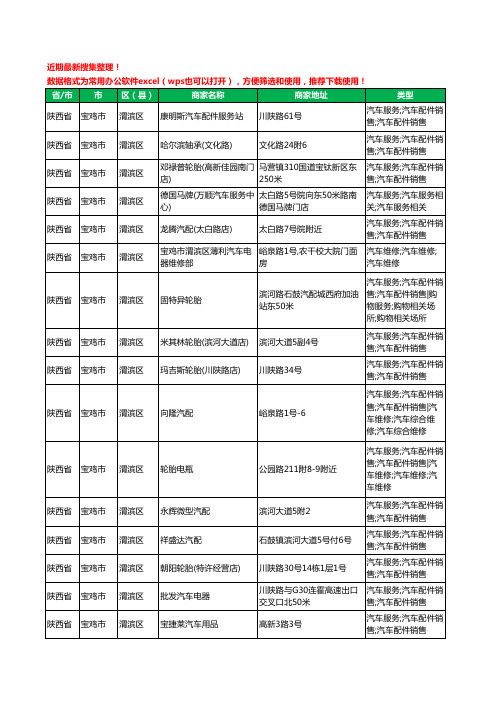 2020新版陕西省宝鸡市汽车配件工商企业公司商家名录名单黄页联系方式大全506家
