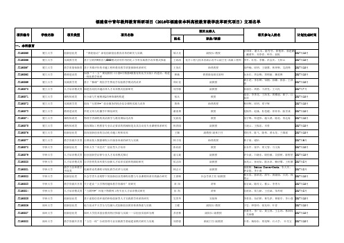 福建省中青年教师教育科研项目(2016年福建省本科高校教育教学改革研究项目)立项名单立项名单