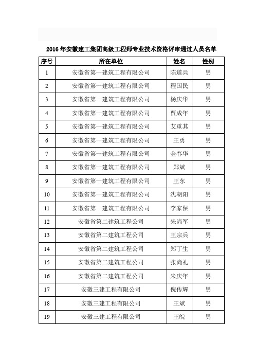 2016年安徽建工集团高级工程师专业技术资格评审通过人员名