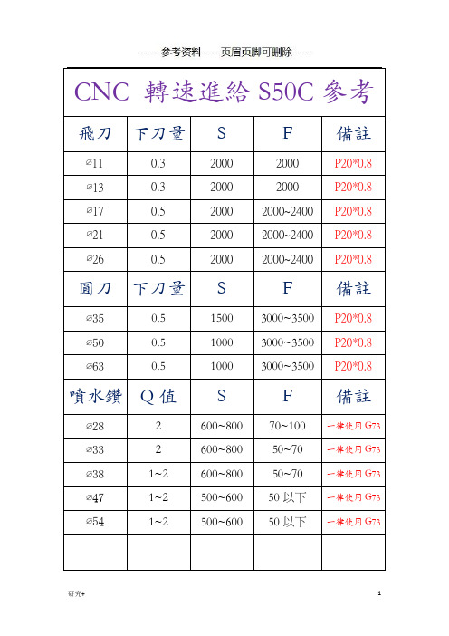 数控加工中心刀具转速进给参考表(专业研究)