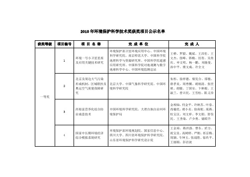 2010年环境保护科学技术奖项目名单