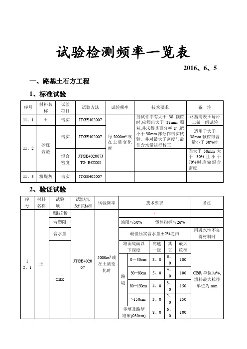 公路试验检测频率一览表