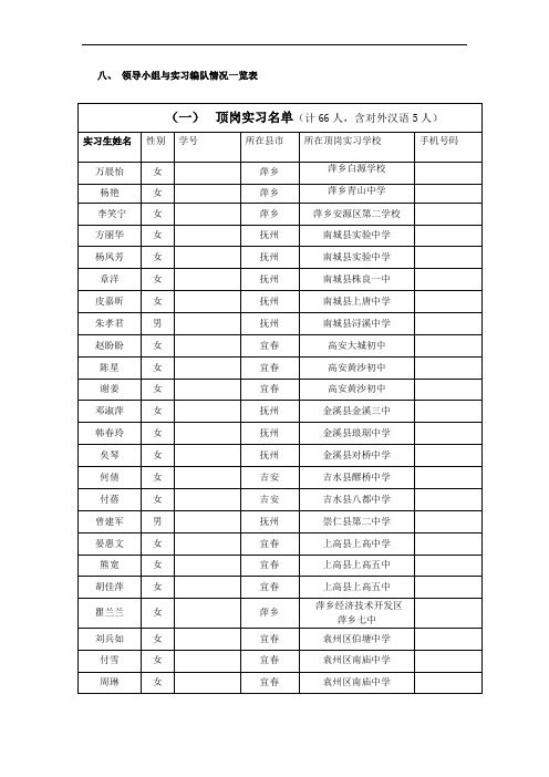 文学院2011级汉语言文学教育专业实习计划