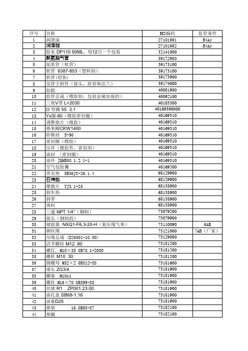 石油钻机及配件相关产品HS编码